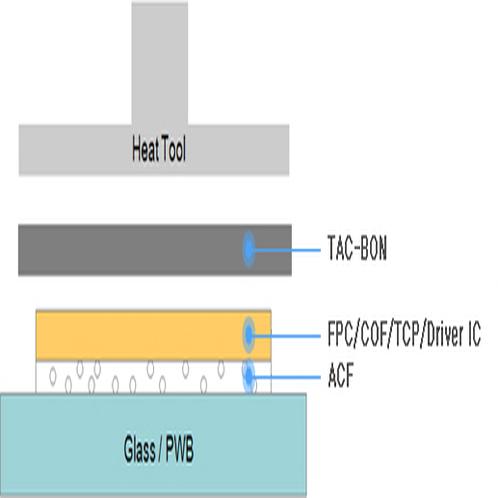 TAC-BON the Release Sheet for ACF Bonding