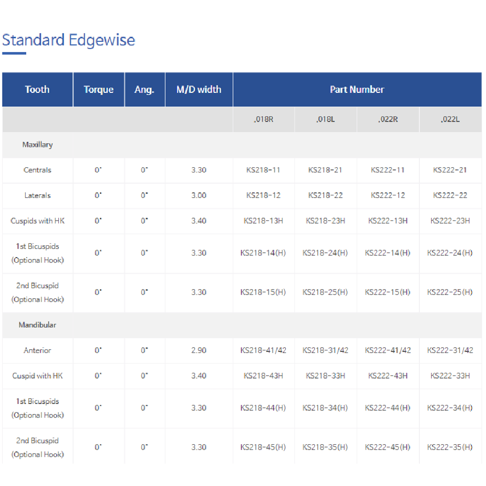 MEI Sapphire Bracket