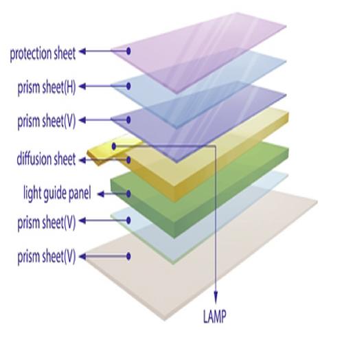 Diffuser for LED display