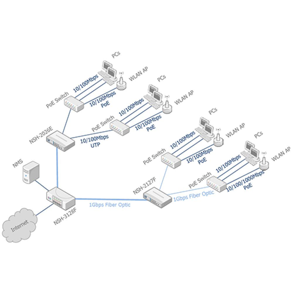 NAP-11N Wireless LAN AP provides seamless connectivity through its sleek design