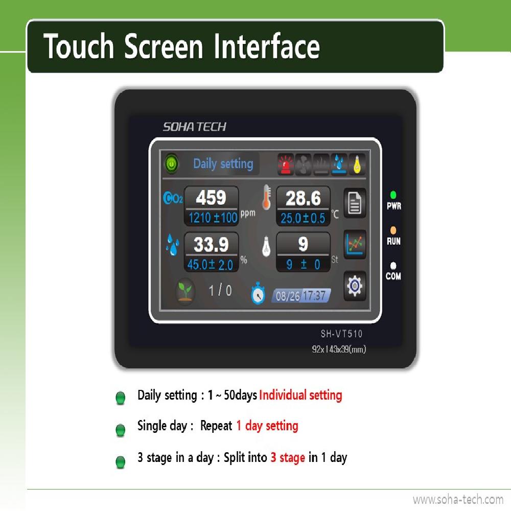 UNi-FARM climate control system for mushroom and green house controller