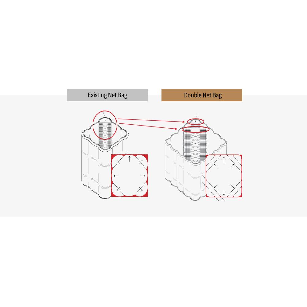 DOUBLE NET BAG - FIBC (Flexible intermediate bulk containers)